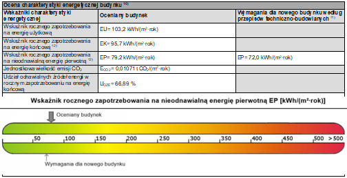 Forma przekazania świadectwa charakterystyki energetycznej